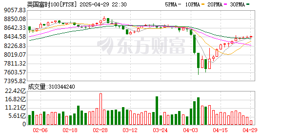 K FTSE_0