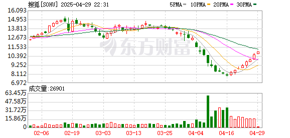 K图 SOHU_0